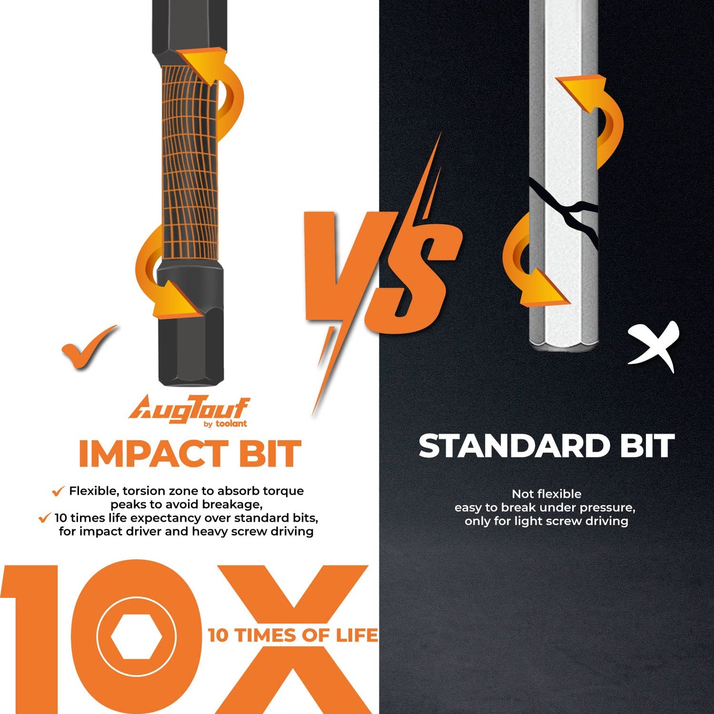 toolant Impact Hex Head Allen Wrench Drill Bit Set, 1/4" Hex Shank S2 Steel Bits Set, CNC Machined Tips with Magnetism, 2" Long with Storage Box 20pcs (Metric & SAE)