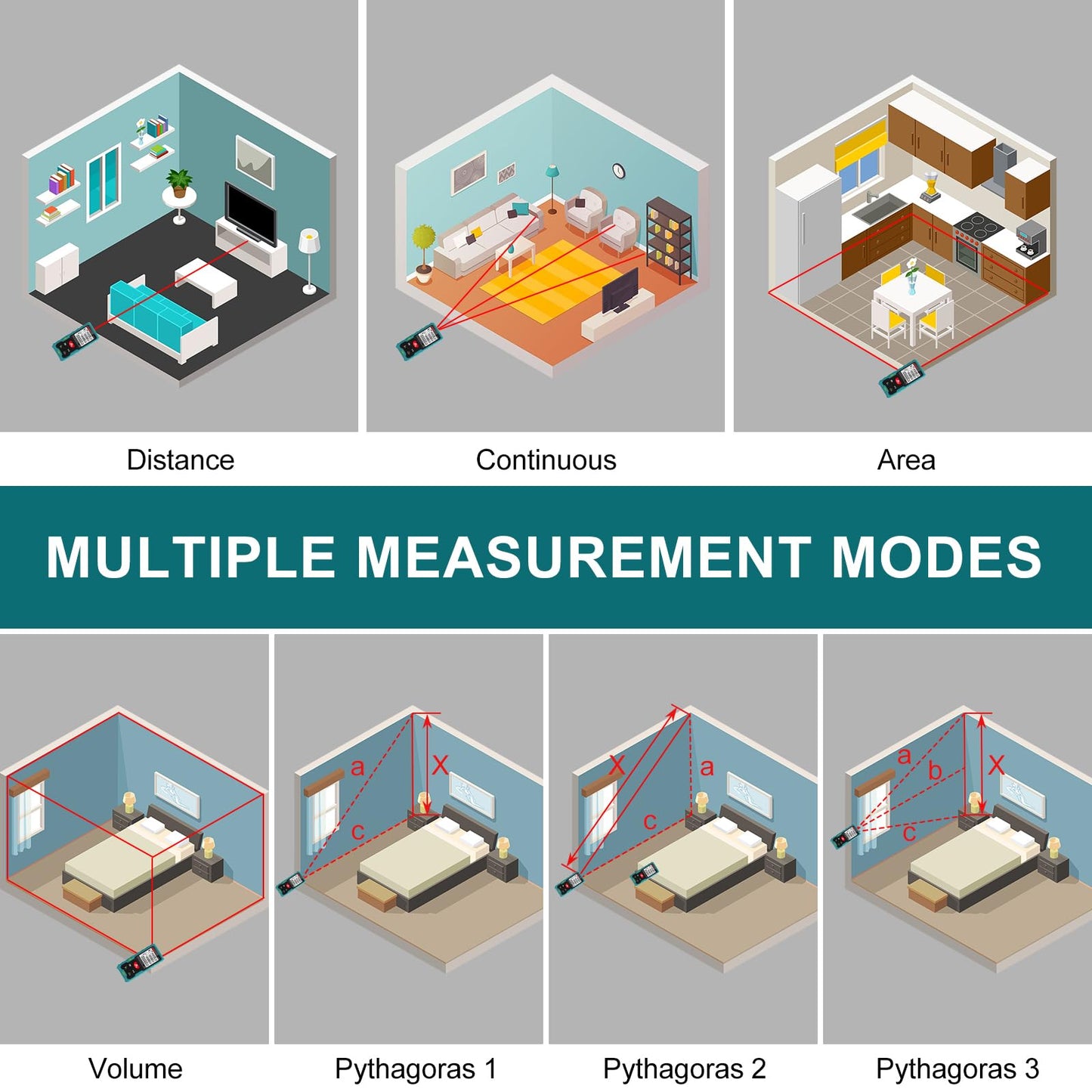 Kiprim 70m Laser Distance Measure High Accuracy 229ft LD70E Laser Tape Measure Compact Laser Measurement Tool with Larger Backlit LCD Display,ft/m/in Switching,Bubble Level