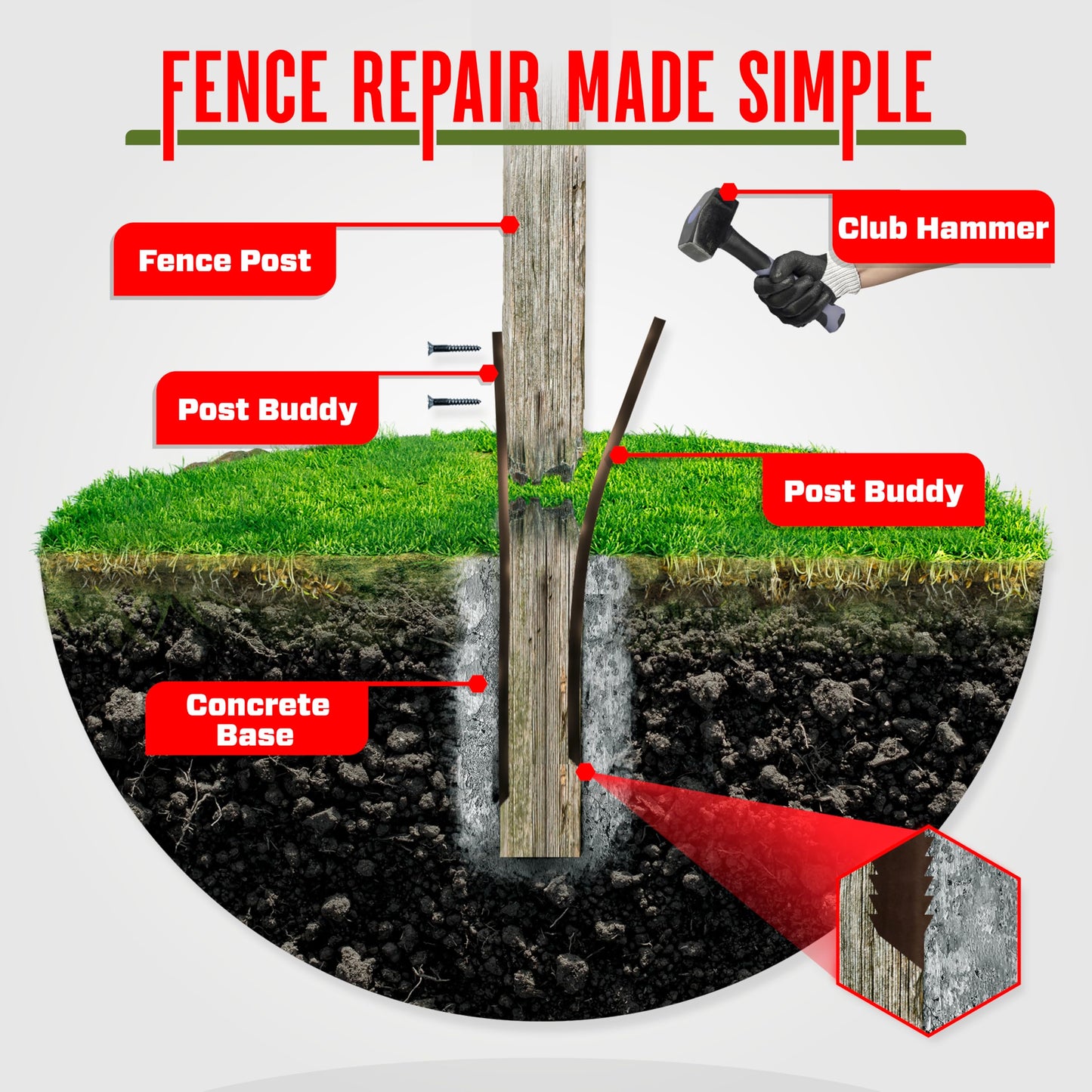 Post Buddy Pack of 2 Easy Fence Post Repair Kit (to Fix 1 Broken Wood Post), Quick and Simple to Install, Effective, Durable Steel Stakes