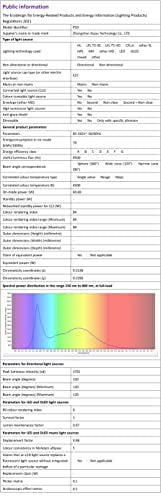 Rafow 200W LED Garage Light 1 Pack - 20000LM 6500K Deformable Ceiling Lighting Fixture with 12 Adjustable Panels - E26/E27 Bay Light for Garage | Basement | Shop | Workshop | Barn | Warehouse