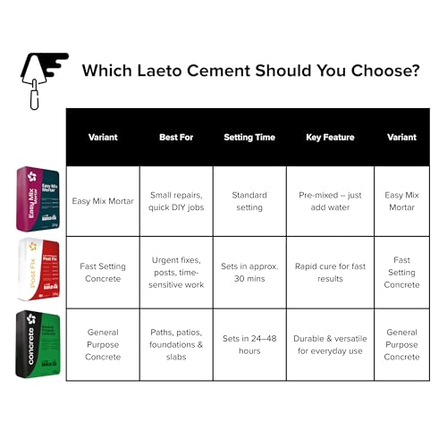 Laeto Easy Mix Mortar – 20kg Ready Mixed Mortar for Bricklaying, Bedding, Patching & DIY Jobs – Pre-Blended Cement Mortar for Indoors & Outdoors – Just Add Water, Easy to Apply