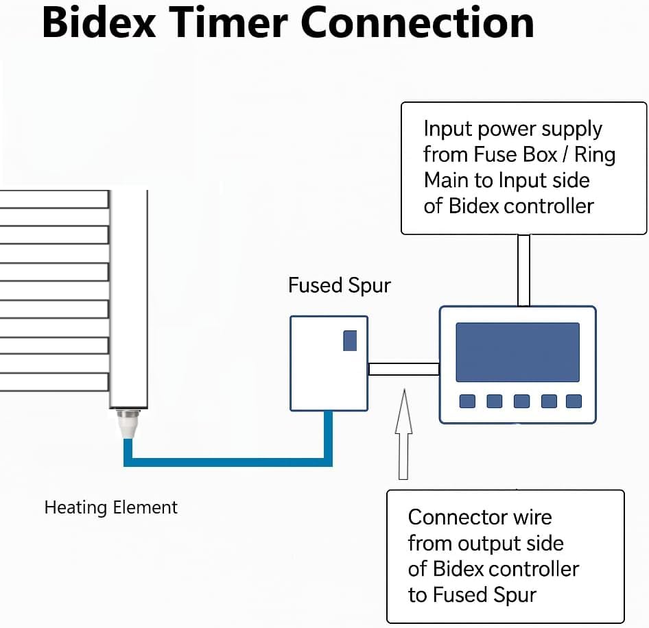 Greened House Electric Chrome 400W x 800H Flat Towel Rail + Timer and Room Thermostat Bathroom Towel Rails
