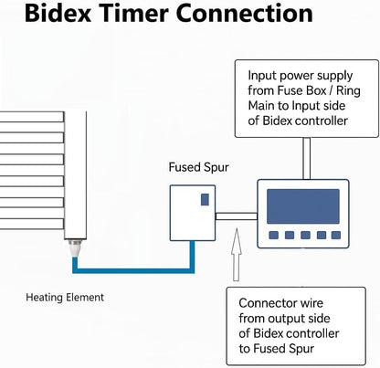 Greened House Electric Chrome 400W x 800H Flat Towel Rail + Timer and Room Thermostat Bathroom Towel Rails