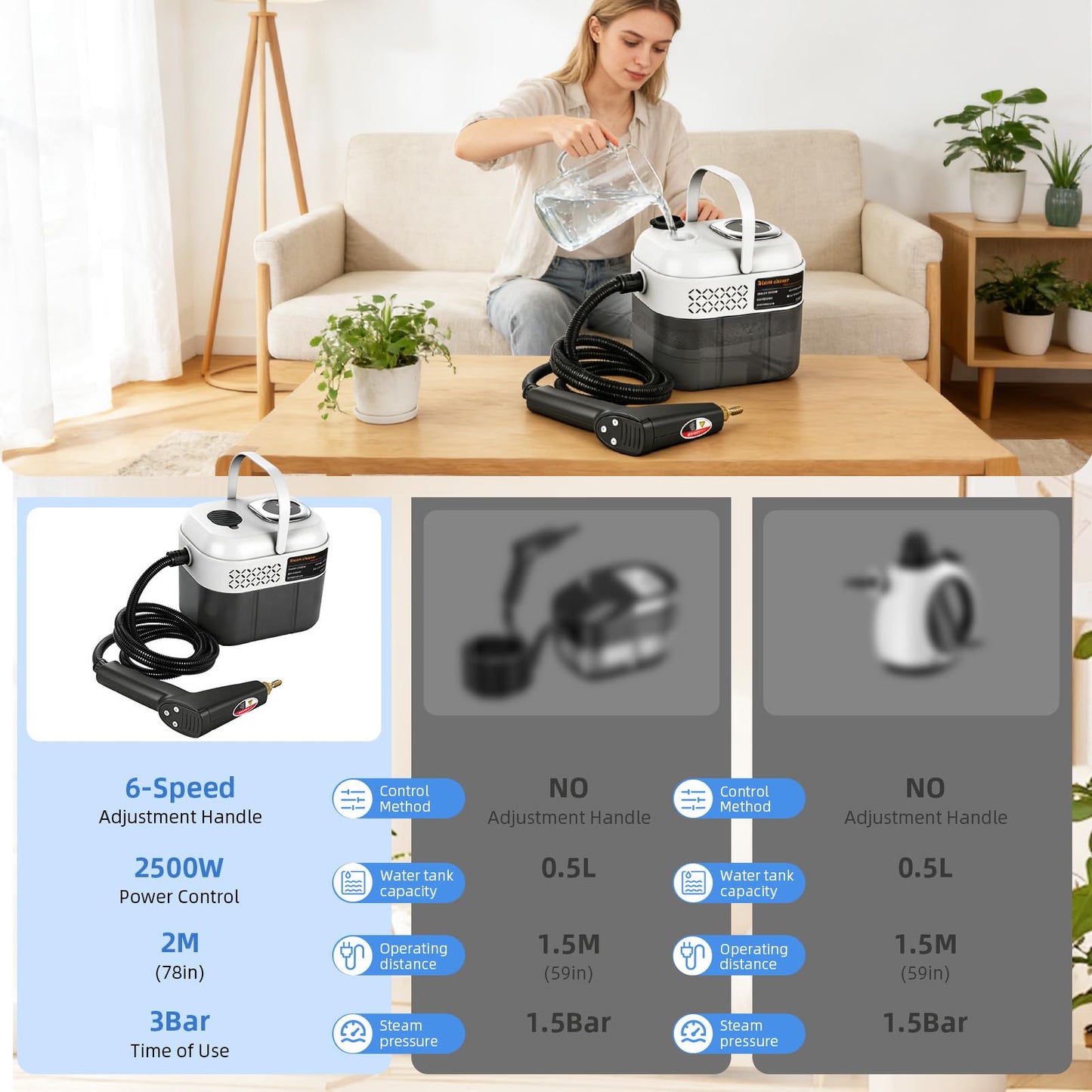 Teodute 2500W Steam Cleaner for Home & Car, Handheld Portable Steam Cleaner with 6 Steam Levels, 15s Heat-Up, 1.7L Tank, High Pressure Steam Cleaner for Home Multi Purpose Floor Carpet Sofa Bathroom