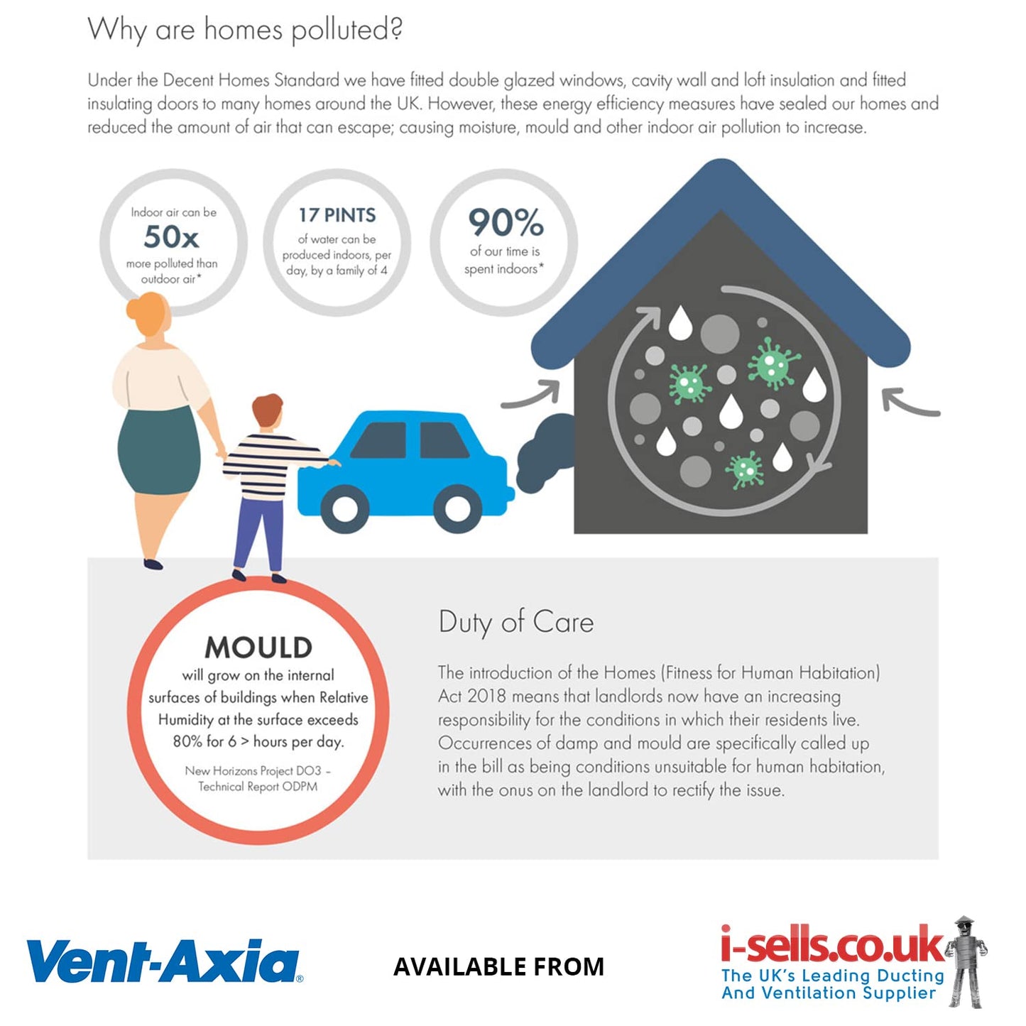Vent Axia PureAir PIV Unit with Heater for Condensation and Mould Control. 479091