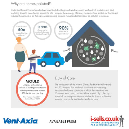 Vent Axia PureAir PIV Unit with Heater for Condensation and Mould Control. 479091