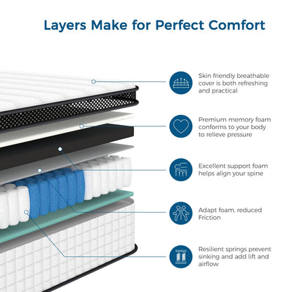 Inofia Double Memory Foam Sprung Mattress 10.6 Inch,4FT6 Spring Mattress with Innovative Memory Foam and Soft Knitted Fabric,The Elegant Collection(135x190x27cm)